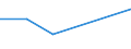 KN 33021000 /Exporte /Einheit = Preise (Euro/Tonne) /Partnerland: Somalia /Meldeland: Eur27 /33021000:Mischungen von Riechstoffen und Mischungen, Einschl. Alkoholhaltige Loesungen, auf der Grundlage Eines Oder Mhrerer Dieser Stoffe, von der als Rohstoffe Fuer die Lebensmittel- Oder Getraenkeindustrie Verwendeten Art