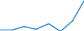 KN 33021000 /Exporte /Einheit = Preise (Euro/Tonne) /Partnerland: Seychellen /Meldeland: Eur27 /33021000:Mischungen von Riechstoffen und Mischungen, Einschl. Alkoholhaltige Loesungen, auf der Grundlage Eines Oder Mhrerer Dieser Stoffe, von der als Rohstoffe Fuer die Lebensmittel- Oder Getraenkeindustrie Verwendeten Art