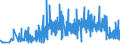 KN 33021010 /Exporte /Einheit = Preise (Euro/Tonne) /Partnerland: Schweiz /Meldeland: Eur27_2020 /33021010:Zubereitungen auf der Grundlage von Riechstoffen, die Alle Charakteristischen Aromastoffe Eines Getränks Enthalten, mit Einem Vorhandenen Alkoholgehalt von > 0,5% Vol, von der in der Getränkeindustrie Verwendeten Art