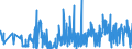 KN 33021010 /Exporte /Einheit = Preise (Euro/Tonne) /Partnerland: Lettland /Meldeland: Eur27_2020 /33021010:Zubereitungen auf der Grundlage von Riechstoffen, die Alle Charakteristischen Aromastoffe Eines Getränks Enthalten, mit Einem Vorhandenen Alkoholgehalt von > 0,5% Vol, von der in der Getränkeindustrie Verwendeten Art