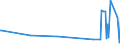 KN 33021010 /Exporte /Einheit = Preise (Euro/Tonne) /Partnerland: Niger /Meldeland: Europäische Union /33021010:Zubereitungen auf der Grundlage von Riechstoffen, die Alle Charakteristischen Aromastoffe Eines Getränks Enthalten, mit Einem Vorhandenen Alkoholgehalt von > 0,5% Vol, von der in der Getränkeindustrie Verwendeten Art