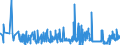 KN 33021010 /Exporte /Einheit = Preise (Euro/Tonne) /Partnerland: Nigeria /Meldeland: Eur27_2020 /33021010:Zubereitungen auf der Grundlage von Riechstoffen, die Alle Charakteristischen Aromastoffe Eines Getränks Enthalten, mit Einem Vorhandenen Alkoholgehalt von > 0,5% Vol, von der in der Getränkeindustrie Verwendeten Art