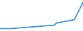 KN 33021010 /Exporte /Einheit = Preise (Euro/Tonne) /Partnerland: Burundi /Meldeland: Eur27_2020 /33021010:Zubereitungen auf der Grundlage von Riechstoffen, die Alle Charakteristischen Aromastoffe Eines Getränks Enthalten, mit Einem Vorhandenen Alkoholgehalt von > 0,5% Vol, von der in der Getränkeindustrie Verwendeten Art