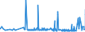 CN 33021021 /Exports /Unit = Prices (Euro/ton) /Partner: Iceland /Reporter: Eur27_2020 /33021021:Preparations Based on Odoriferous Substances, Containing all Flavouring Agents Characterizing a Beverage, Containing no Milkfats, Sucrose, Isoglucose, Glucose or Starch or Containing, by Weight, < 1,5% Milkfat, < 5% Sucrose or Isoglucose, < 5% Glucose or < 5% Starch, of a Kind Used in the Drink Industries (Excl. of an Actual Alcoholic Strength of > 0,5% Vol)