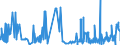 CN 33021021 /Exports /Unit = Prices (Euro/ton) /Partner: Sweden /Reporter: Eur27_2020 /33021021:Preparations Based on Odoriferous Substances, Containing all Flavouring Agents Characterizing a Beverage, Containing no Milkfats, Sucrose, Isoglucose, Glucose or Starch or Containing, by Weight, < 1,5% Milkfat, < 5% Sucrose or Isoglucose, < 5% Glucose or < 5% Starch, of a Kind Used in the Drink Industries (Excl. of an Actual Alcoholic Strength of > 0,5% Vol)