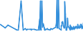 CN 33021021 /Exports /Unit = Prices (Euro/ton) /Partner: Algeria /Reporter: Eur27_2020 /33021021:Preparations Based on Odoriferous Substances, Containing all Flavouring Agents Characterizing a Beverage, Containing no Milkfats, Sucrose, Isoglucose, Glucose or Starch or Containing, by Weight, < 1,5% Milkfat, < 5% Sucrose or Isoglucose, < 5% Glucose or < 5% Starch, of a Kind Used in the Drink Industries (Excl. of an Actual Alcoholic Strength of > 0,5% Vol)