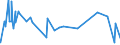 CN 33021029 /Exports /Unit = Prices (Euro/ton) /Partner: Sudan /Reporter: Eur27_2020 /33021029:Preparations Based on Odoriferous Substances, Containing all Flavouring Agents Characterizing a Beverage, Containing, by Weight, >= 1,5% Milkfat, >= 5% Sucrose or Isoglucose, >= 5% Glucose or >= 5% Starch, of a Kind Used in the Drink Industries (Excl. of an Actual Alcoholic Strength of > 0,5% Vol)