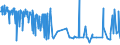 CN 33021029 /Exports /Unit = Prices (Euro/ton) /Partner: Senegal /Reporter: Eur27_2020 /33021029:Preparations Based on Odoriferous Substances, Containing all Flavouring Agents Characterizing a Beverage, Containing, by Weight, >= 1,5% Milkfat, >= 5% Sucrose or Isoglucose, >= 5% Glucose or >= 5% Starch, of a Kind Used in the Drink Industries (Excl. of an Actual Alcoholic Strength of > 0,5% Vol)