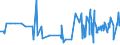 CN 33021040 /Exports /Unit = Prices (Euro/ton) /Partner: Faroe Isles /Reporter: Eur27_2020 /33021040:Mixtures of Odoriferous Substances and Mixtures, Incl. Alcoholic Solutions, With a Basis of one or More of These Substances, of a Kind Used as raw Materials in the Drink Industries, and Preparations Based on Odoriferous Substances of a Kind Used in the Drink Industries (Excl. Those Containing all Flavouring Agents Characterizing a Beverage)