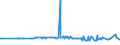 CN 33021040 /Exports /Unit = Prices (Euro/ton) /Partner: San Marino /Reporter: Eur27_2020 /33021040:Mixtures of Odoriferous Substances and Mixtures, Incl. Alcoholic Solutions, With a Basis of one or More of These Substances, of a Kind Used as raw Materials in the Drink Industries, and Preparations Based on Odoriferous Substances of a Kind Used in the Drink Industries (Excl. Those Containing all Flavouring Agents Characterizing a Beverage)