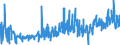 KN 33021040 /Exporte /Einheit = Preise (Euro/Tonne) /Partnerland: Aserbaidschan /Meldeland: Eur27_2020 /33021040:Mischungen von Riechstoffen und Mischungen, Einschl. Alkoholhaltige Lösungen, auf der Grundlage Eines Oder Mehrerer Dieser Stoffe, von der als Rohstoffe für die Getränkeindustrie Verwendeten art Sowie Zubereitungen auf der Grundlage von Riechstoffen von der in der Getränkeindustrie Verwendeten art (Ausg. Zubereitungen die Alle Charakteristischen Aromastoffe Eines Getränks Enthalten)