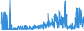 KN 33021040 /Exporte /Einheit = Preise (Euro/Tonne) /Partnerland: Turkmenistan /Meldeland: Eur27_2020 /33021040:Mischungen von Riechstoffen und Mischungen, Einschl. Alkoholhaltige Lösungen, auf der Grundlage Eines Oder Mehrerer Dieser Stoffe, von der als Rohstoffe für die Getränkeindustrie Verwendeten art Sowie Zubereitungen auf der Grundlage von Riechstoffen von der in der Getränkeindustrie Verwendeten art (Ausg. Zubereitungen die Alle Charakteristischen Aromastoffe Eines Getränks Enthalten)