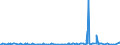 KN 33021040 /Exporte /Einheit = Preise (Euro/Tonne) /Partnerland: Montenegro /Meldeland: Eur27_2020 /33021040:Mischungen von Riechstoffen und Mischungen, Einschl. Alkoholhaltige Lösungen, auf der Grundlage Eines Oder Mehrerer Dieser Stoffe, von der als Rohstoffe für die Getränkeindustrie Verwendeten art Sowie Zubereitungen auf der Grundlage von Riechstoffen von der in der Getränkeindustrie Verwendeten art (Ausg. Zubereitungen die Alle Charakteristischen Aromastoffe Eines Getränks Enthalten)