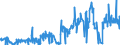 CN 33021040 /Exports /Unit = Prices (Euro/ton) /Partner: Libya /Reporter: Eur27_2020 /33021040:Mixtures of Odoriferous Substances and Mixtures, Incl. Alcoholic Solutions, With a Basis of one or More of These Substances, of a Kind Used as raw Materials in the Drink Industries, and Preparations Based on Odoriferous Substances of a Kind Used in the Drink Industries (Excl. Those Containing all Flavouring Agents Characterizing a Beverage)