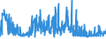 KN 33021040 /Exporte /Einheit = Preise (Euro/Tonne) /Partnerland: Ghana /Meldeland: Eur27_2020 /33021040:Mischungen von Riechstoffen und Mischungen, Einschl. Alkoholhaltige Lösungen, auf der Grundlage Eines Oder Mehrerer Dieser Stoffe, von der als Rohstoffe für die Getränkeindustrie Verwendeten art Sowie Zubereitungen auf der Grundlage von Riechstoffen von der in der Getränkeindustrie Verwendeten art (Ausg. Zubereitungen die Alle Charakteristischen Aromastoffe Eines Getränks Enthalten)