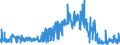 KN 33021040 /Exporte /Einheit = Preise (Euro/Tonne) /Partnerland: Nigeria /Meldeland: Eur27_2020 /33021040:Mischungen von Riechstoffen und Mischungen, Einschl. Alkoholhaltige Lösungen, auf der Grundlage Eines Oder Mehrerer Dieser Stoffe, von der als Rohstoffe für die Getränkeindustrie Verwendeten art Sowie Zubereitungen auf der Grundlage von Riechstoffen von der in der Getränkeindustrie Verwendeten art (Ausg. Zubereitungen die Alle Charakteristischen Aromastoffe Eines Getränks Enthalten)