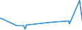 KN 33021040 /Exporte /Einheit = Preise (Euro/Tonne) /Partnerland: S.tome /Meldeland: Eur27_2020 /33021040:Mischungen von Riechstoffen und Mischungen, Einschl. Alkoholhaltige Lösungen, auf der Grundlage Eines Oder Mehrerer Dieser Stoffe, von der als Rohstoffe für die Getränkeindustrie Verwendeten art Sowie Zubereitungen auf der Grundlage von Riechstoffen von der in der Getränkeindustrie Verwendeten art (Ausg. Zubereitungen die Alle Charakteristischen Aromastoffe Eines Getränks Enthalten)