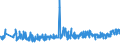 CN 33021090 /Exports /Unit = Prices (Euro/ton) /Partner: Latvia /Reporter: Eur27_2020 /33021090:Mixtures of Odoriferous Substances and Mixtures, Incl. Alcoholic Solutions, With a Basis of one or More of These Substances, of a Kind Used as raw Materials in the Food Industries