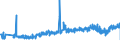 CN 33021090 /Exports /Unit = Prices (Euro/ton) /Partner: Slovakia /Reporter: Eur27_2020 /33021090:Mixtures of Odoriferous Substances and Mixtures, Incl. Alcoholic Solutions, With a Basis of one or More of These Substances, of a Kind Used as raw Materials in the Food Industries