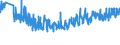 KN 33021090 /Exporte /Einheit = Preise (Euro/Tonne) /Partnerland: Weissrussland /Meldeland: Eur27_2020 /33021090:Mischungen von Riechstoffen und Mischungen, Einschl. Alkoholhaltige Lösungen, auf der Grundlage Eines Oder Mehrerer Dieser Stoffe, von der als Rohstoffe für die Lebensmittelindustrie Verwendeten Art