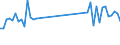 KN 33021090 /Exporte /Einheit = Preise (Euro/Tonne) /Partnerland: Serb.-mont. /Meldeland: Eur25 /33021090:Mischungen von Riechstoffen und Mischungen, Einschl. Alkoholhaltige Lösungen, auf der Grundlage Eines Oder Mehrerer Dieser Stoffe, von der als Rohstoffe für die Lebensmittelindustrie Verwendeten Art