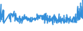 KN 33021090 /Exporte /Einheit = Preise (Euro/Tonne) /Partnerland: Ehem.jug.rep.mazed /Meldeland: Eur27_2020 /33021090:Mischungen von Riechstoffen und Mischungen, Einschl. Alkoholhaltige Lösungen, auf der Grundlage Eines Oder Mehrerer Dieser Stoffe, von der als Rohstoffe für die Lebensmittelindustrie Verwendeten Art