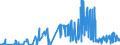 KN 33021090 /Exporte /Einheit = Preise (Euro/Tonne) /Partnerland: Guinea /Meldeland: Eur27_2020 /33021090:Mischungen von Riechstoffen und Mischungen, Einschl. Alkoholhaltige Lösungen, auf der Grundlage Eines Oder Mehrerer Dieser Stoffe, von der als Rohstoffe für die Lebensmittelindustrie Verwendeten Art