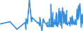 KN 33021090 /Exporte /Einheit = Preise (Euro/Tonne) /Partnerland: Burundi /Meldeland: Eur27_2020 /33021090:Mischungen von Riechstoffen und Mischungen, Einschl. Alkoholhaltige Lösungen, auf der Grundlage Eines Oder Mehrerer Dieser Stoffe, von der als Rohstoffe für die Lebensmittelindustrie Verwendeten Art