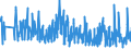 KN 33021090 /Exporte /Einheit = Preise (Euro/Tonne) /Partnerland: Aethiopien /Meldeland: Eur27_2020 /33021090:Mischungen von Riechstoffen und Mischungen, Einschl. Alkoholhaltige Lösungen, auf der Grundlage Eines Oder Mehrerer Dieser Stoffe, von der als Rohstoffe für die Lebensmittelindustrie Verwendeten Art