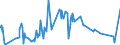 CN 33021090 /Exports /Unit = Prices (Euro/ton) /Partner: Eritrea /Reporter: Eur27_2020 /33021090:Mixtures of Odoriferous Substances and Mixtures, Incl. Alcoholic Solutions, With a Basis of one or More of These Substances, of a Kind Used as raw Materials in the Food Industries