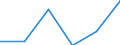 KN 33029000 /Exporte /Einheit = Preise (Euro/Tonne) /Partnerland: Italien /Meldeland: Eur27 /33029000:Mischungen von Riechstoffen und Mischungen, Einschl. Alkoholhaltige Loesungen, auf der Grundlage Eines Oder Mehrerer Dieser Stoffe, von der als Rohstoffe Fuer die Industrie Verwendeten art (Ausg. Lebensmittel- Oder Getraenkeindustrie)