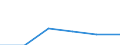 KN 33029000 /Exporte /Einheit = Preise (Euro/Tonne) /Partnerland: Irland /Meldeland: Eur27 /33029000:Mischungen von Riechstoffen und Mischungen, Einschl. Alkoholhaltige Loesungen, auf der Grundlage Eines Oder Mehrerer Dieser Stoffe, von der als Rohstoffe Fuer die Industrie Verwendeten art (Ausg. Lebensmittel- Oder Getraenkeindustrie)