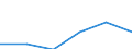 KN 33029000 /Exporte /Einheit = Preise (Euro/Tonne) /Partnerland: Daenemark /Meldeland: Eur27 /33029000:Mischungen von Riechstoffen und Mischungen, Einschl. Alkoholhaltige Loesungen, auf der Grundlage Eines Oder Mehrerer Dieser Stoffe, von der als Rohstoffe Fuer die Industrie Verwendeten art (Ausg. Lebensmittel- Oder Getraenkeindustrie)