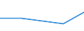 KN 33029000 /Exporte /Einheit = Preise (Euro/Tonne) /Partnerland: Faeroer /Meldeland: Eur27 /33029000:Mischungen von Riechstoffen und Mischungen, Einschl. Alkoholhaltige Loesungen, auf der Grundlage Eines Oder Mehrerer Dieser Stoffe, von der als Rohstoffe Fuer die Industrie Verwendeten art (Ausg. Lebensmittel- Oder Getraenkeindustrie)