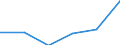 KN 33029000 /Exporte /Einheit = Preise (Euro/Tonne) /Partnerland: Finnland /Meldeland: Eur27 /33029000:Mischungen von Riechstoffen und Mischungen, Einschl. Alkoholhaltige Loesungen, auf der Grundlage Eines Oder Mehrerer Dieser Stoffe, von der als Rohstoffe Fuer die Industrie Verwendeten art (Ausg. Lebensmittel- Oder Getraenkeindustrie)