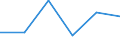 KN 33029000 /Exporte /Einheit = Preise (Euro/Tonne) /Partnerland: Schweiz /Meldeland: Eur27 /33029000:Mischungen von Riechstoffen und Mischungen, Einschl. Alkoholhaltige Loesungen, auf der Grundlage Eines Oder Mehrerer Dieser Stoffe, von der als Rohstoffe Fuer die Industrie Verwendeten art (Ausg. Lebensmittel- Oder Getraenkeindustrie)