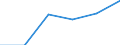 KN 33029000 /Exporte /Einheit = Preise (Euro/Tonne) /Partnerland: Oesterreich /Meldeland: Eur27 /33029000:Mischungen von Riechstoffen und Mischungen, Einschl. Alkoholhaltige Loesungen, auf der Grundlage Eines Oder Mehrerer Dieser Stoffe, von der als Rohstoffe Fuer die Industrie Verwendeten art (Ausg. Lebensmittel- Oder Getraenkeindustrie)