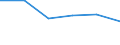 KN 33029000 /Exporte /Einheit = Preise (Euro/Tonne) /Partnerland: Tuerkei /Meldeland: Eur27 /33029000:Mischungen von Riechstoffen und Mischungen, Einschl. Alkoholhaltige Loesungen, auf der Grundlage Eines Oder Mehrerer Dieser Stoffe, von der als Rohstoffe Fuer die Industrie Verwendeten art (Ausg. Lebensmittel- Oder Getraenkeindustrie)