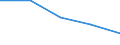 KN 33029000 /Exporte /Einheit = Preise (Euro/Tonne) /Partnerland: Sowjetunion /Meldeland: Eur27 /33029000:Mischungen von Riechstoffen und Mischungen, Einschl. Alkoholhaltige Loesungen, auf der Grundlage Eines Oder Mehrerer Dieser Stoffe, von der als Rohstoffe Fuer die Industrie Verwendeten art (Ausg. Lebensmittel- Oder Getraenkeindustrie)