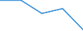 KN 33029000 /Exporte /Einheit = Preise (Euro/Tonne) /Partnerland: Tschechoslow /Meldeland: Eur27 /33029000:Mischungen von Riechstoffen und Mischungen, Einschl. Alkoholhaltige Loesungen, auf der Grundlage Eines Oder Mehrerer Dieser Stoffe, von der als Rohstoffe Fuer die Industrie Verwendeten art (Ausg. Lebensmittel- Oder Getraenkeindustrie)