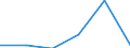 KN 33029000 /Exporte /Einheit = Preise (Euro/Tonne) /Partnerland: Tunesien /Meldeland: Eur27 /33029000:Mischungen von Riechstoffen und Mischungen, Einschl. Alkoholhaltige Loesungen, auf der Grundlage Eines Oder Mehrerer Dieser Stoffe, von der als Rohstoffe Fuer die Industrie Verwendeten art (Ausg. Lebensmittel- Oder Getraenkeindustrie)