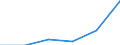 KN 33029000 /Exporte /Einheit = Preise (Euro/Tonne) /Partnerland: Guinea /Meldeland: Eur27 /33029000:Mischungen von Riechstoffen und Mischungen, Einschl. Alkoholhaltige Loesungen, auf der Grundlage Eines Oder Mehrerer Dieser Stoffe, von der als Rohstoffe Fuer die Industrie Verwendeten art (Ausg. Lebensmittel- Oder Getraenkeindustrie)