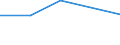 KN 33029000 /Exporte /Einheit = Preise (Euro/Tonne) /Partnerland: Zentralaf.republik /Meldeland: Eur27 /33029000:Mischungen von Riechstoffen und Mischungen, Einschl. Alkoholhaltige Loesungen, auf der Grundlage Eines Oder Mehrerer Dieser Stoffe, von der als Rohstoffe Fuer die Industrie Verwendeten art (Ausg. Lebensmittel- Oder Getraenkeindustrie)