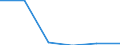 KN 33029000 /Exporte /Einheit = Preise (Euro/Tonne) /Partnerland: Tansania /Meldeland: Eur27 /33029000:Mischungen von Riechstoffen und Mischungen, Einschl. Alkoholhaltige Loesungen, auf der Grundlage Eines Oder Mehrerer Dieser Stoffe, von der als Rohstoffe Fuer die Industrie Verwendeten art (Ausg. Lebensmittel- Oder Getraenkeindustrie)