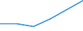 KN 33029000 /Exporte /Einheit = Preise (Euro/Tonne) /Partnerland: Mosambik /Meldeland: Eur27 /33029000:Mischungen von Riechstoffen und Mischungen, Einschl. Alkoholhaltige Loesungen, auf der Grundlage Eines Oder Mehrerer Dieser Stoffe, von der als Rohstoffe Fuer die Industrie Verwendeten art (Ausg. Lebensmittel- Oder Getraenkeindustrie)