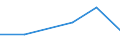 KN 33029000 /Exporte /Einheit = Preise (Euro/Tonne) /Partnerland: Komoren /Meldeland: Eur27 /33029000:Mischungen von Riechstoffen und Mischungen, Einschl. Alkoholhaltige Loesungen, auf der Grundlage Eines Oder Mehrerer Dieser Stoffe, von der als Rohstoffe Fuer die Industrie Verwendeten art (Ausg. Lebensmittel- Oder Getraenkeindustrie)