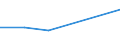 KN 33029000 /Exporte /Einheit = Preise (Euro/Tonne) /Partnerland: Mayotte /Meldeland: Eur27 /33029000:Mischungen von Riechstoffen und Mischungen, Einschl. Alkoholhaltige Loesungen, auf der Grundlage Eines Oder Mehrerer Dieser Stoffe, von der als Rohstoffe Fuer die Industrie Verwendeten art (Ausg. Lebensmittel- Oder Getraenkeindustrie)