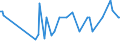 CN 33029010 /Exports /Unit = Prices (Euro/ton) /Partner: Canary /Reporter: Eur27_2020 /33029010:Mixtures of Odoriferous Substances and Mixtures Based on one or More of These Substances, of a Kind Used as raw Materials in Industry, as Alcoholic Solutions (Excl. the Food and Drink Industries)