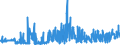 CN 33029010 /Exports /Unit = Prices (Euro/ton) /Partner: Austria /Reporter: Eur27_2020 /33029010:Mixtures of Odoriferous Substances and Mixtures Based on one or More of These Substances, of a Kind Used as raw Materials in Industry, as Alcoholic Solutions (Excl. the Food and Drink Industries)