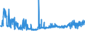 CN 33029010 /Exports /Unit = Prices (Euro/ton) /Partner: Turkey /Reporter: Eur27_2020 /33029010:Mixtures of Odoriferous Substances and Mixtures Based on one or More of These Substances, of a Kind Used as raw Materials in Industry, as Alcoholic Solutions (Excl. the Food and Drink Industries)